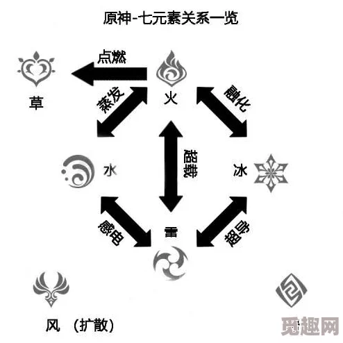 龙元素属性克制关系详解：有效对抗龙属性角色的策略