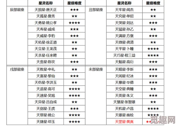 2025年梦幻西游六星天威星高效杀法全面解析与玩法升级