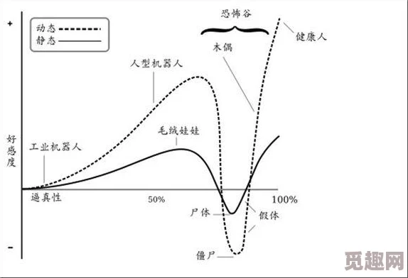 2025热门游戏恐怖谷UncannyValley全奖杯攻略：全流程解锁+10成就深度解析