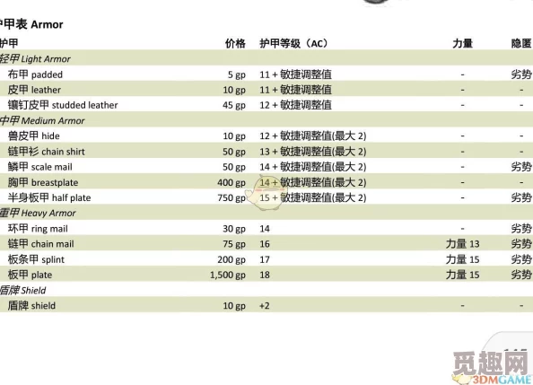 2025年博德之门3护甲计算在角色构建与战斗策略中的核心作用