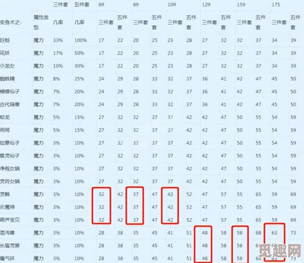 2025年热门分析：梦幻西游中性价比最高的敏捷套装是哪款？