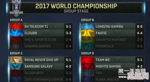 英雄联盟2023全球总决赛赛程回顾及2025年热门赛事前瞻