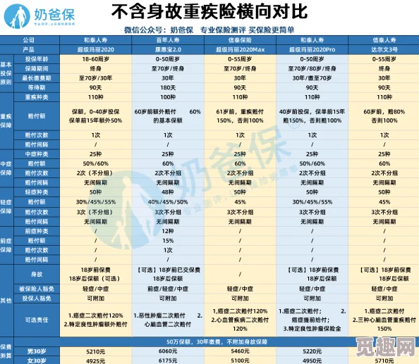 2025年毒贝比进化等级及条件全面介绍