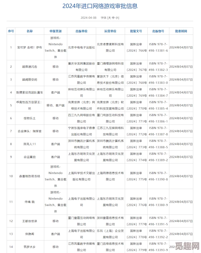 2025年热门宝可梦攻略：可可多拉进化等级详解及最新进化级数一览