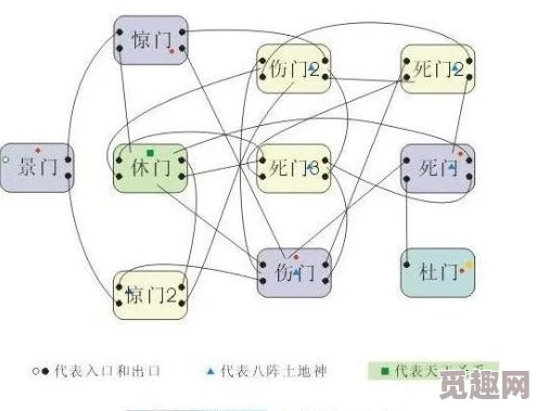 2025年QQ三国八阵图副本最新高效走法全面分享